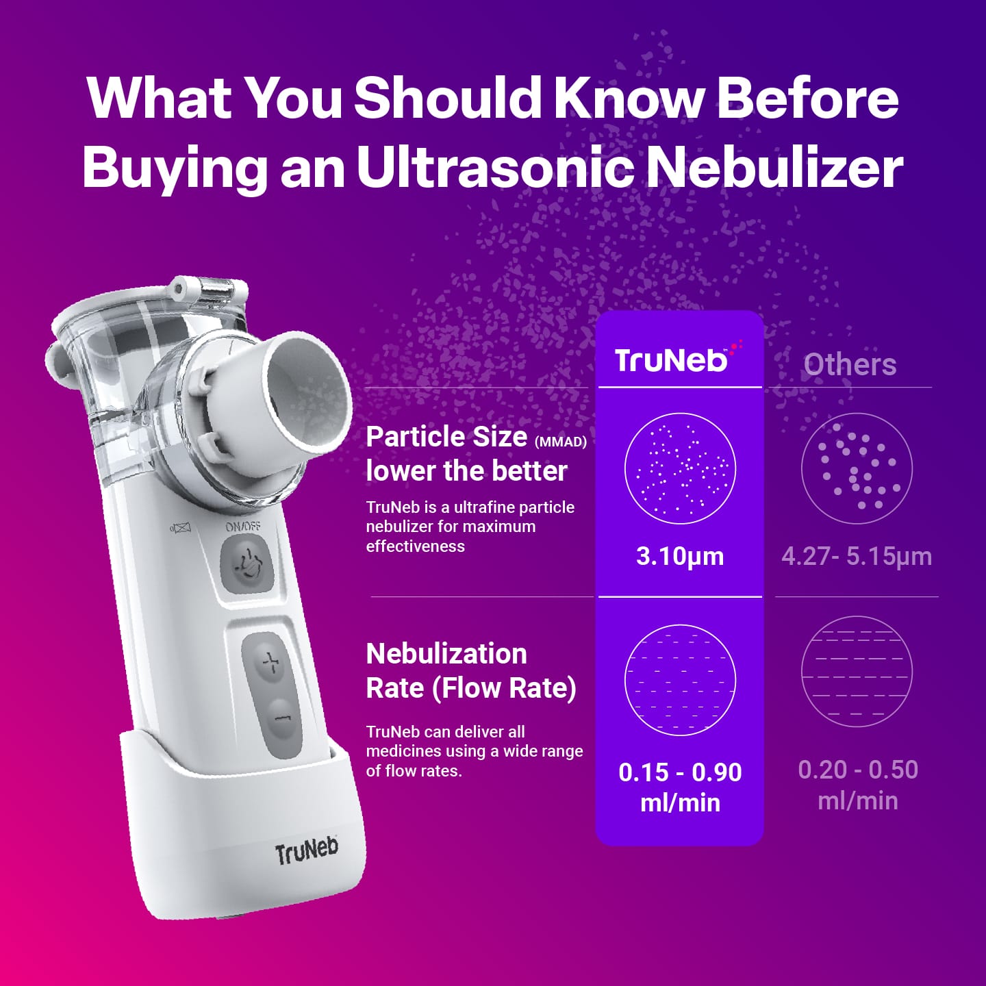 What You Should Know Before Buying an Ultrasonic Nebulizer