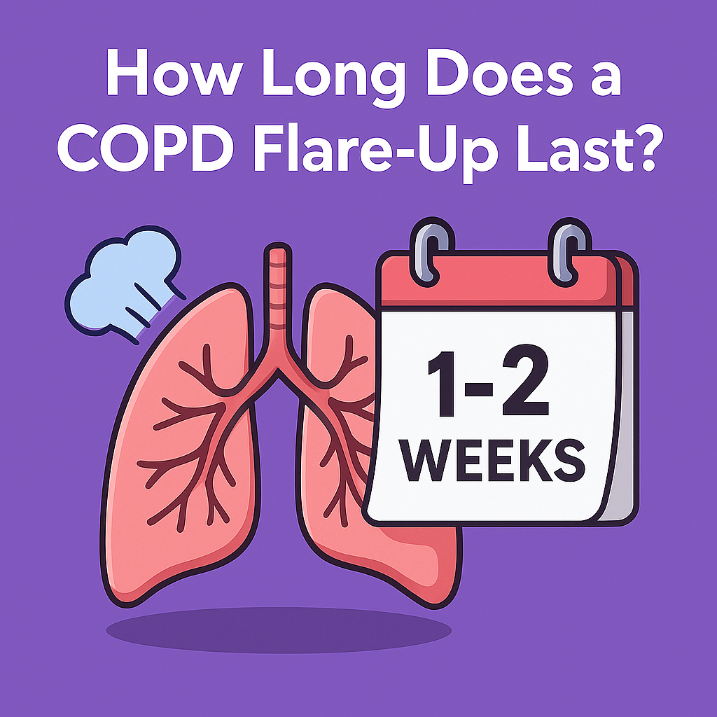 Cover image for "How Long Does a COPD Flare-Up Last? with lungs and a calendar that say 1-2 weeks