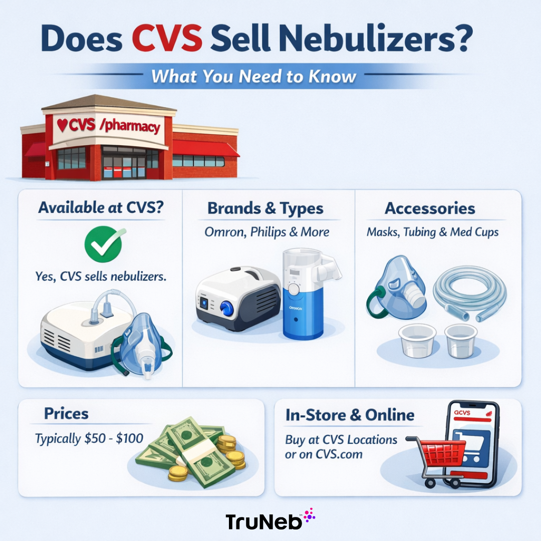 CVS Nebulizers