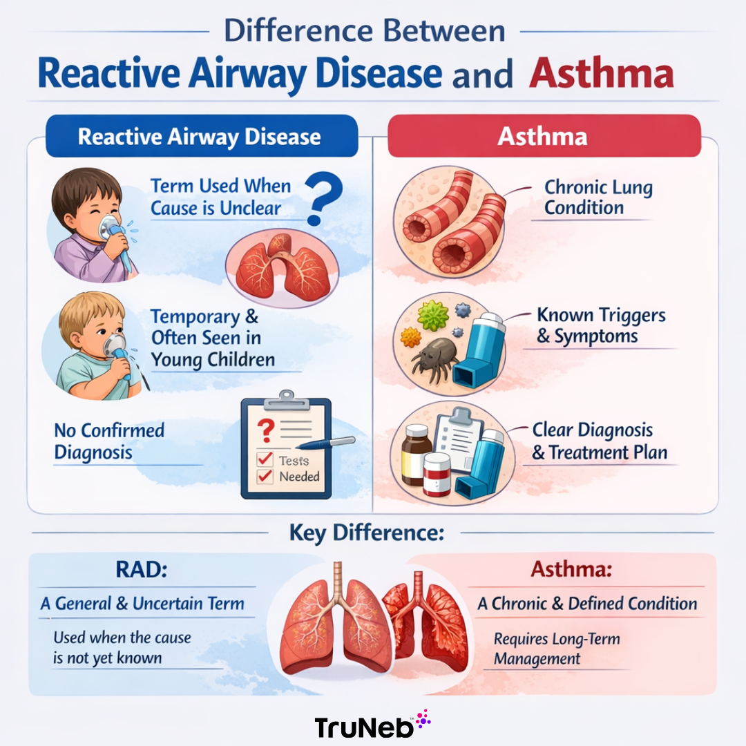 Difference Between Reactive Airway Disease and Asthma