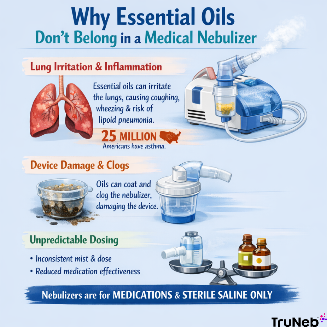 Reasons Why Essential Oils Don’t Belong in a Medical Nebulizer