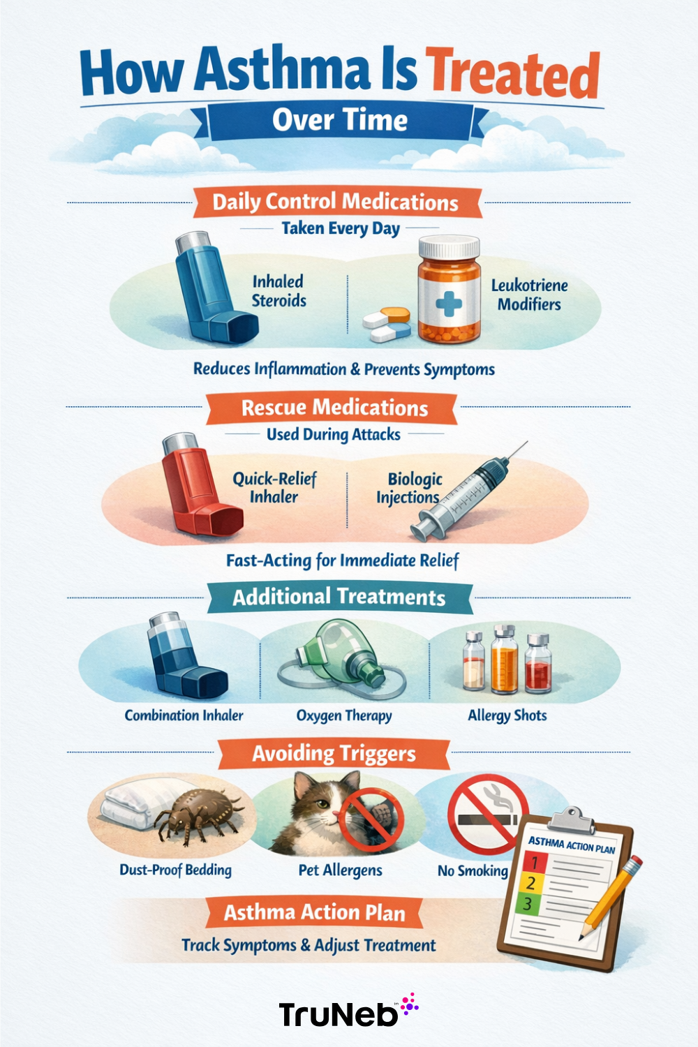 Asthma Action Plan