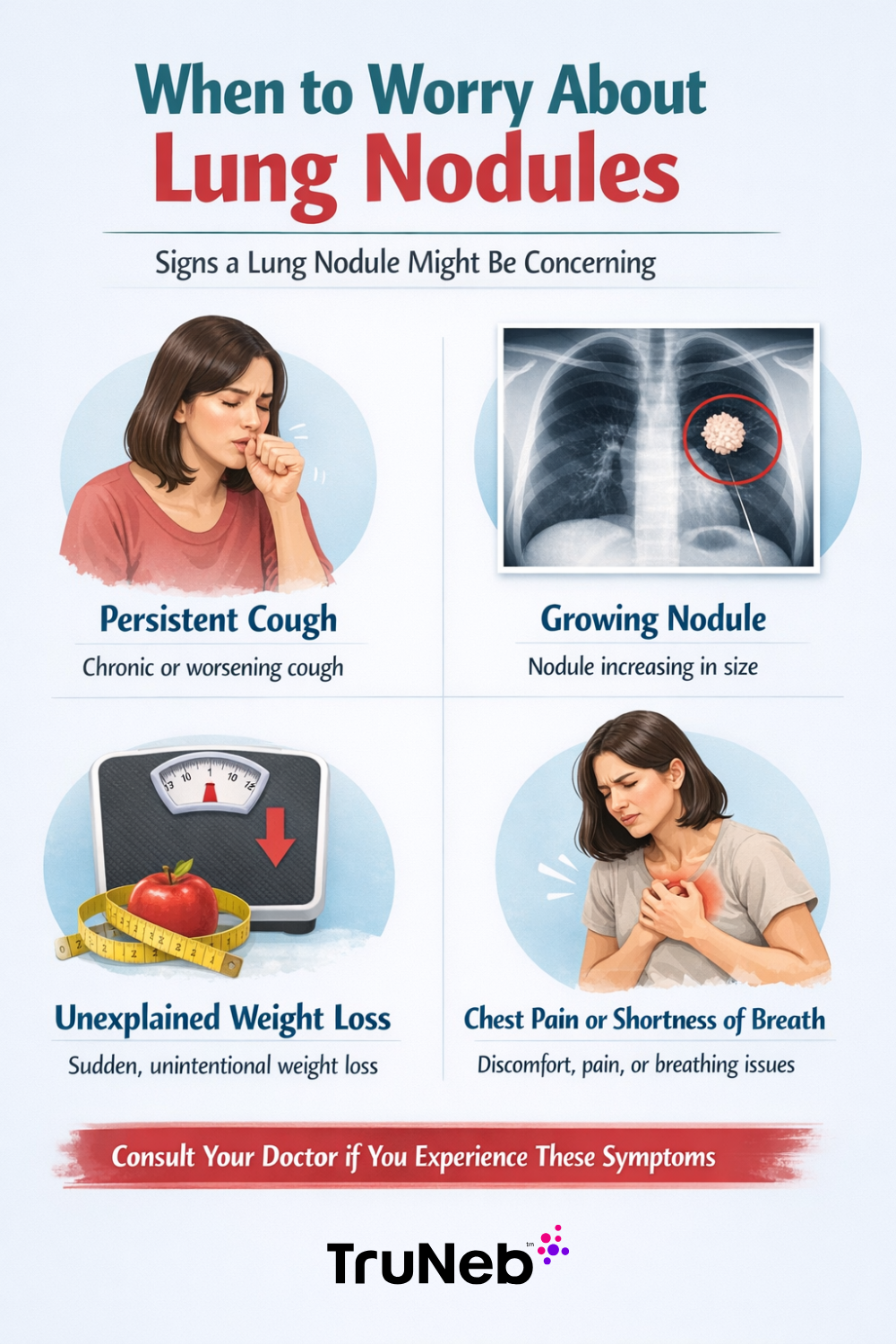 Infographic to show About Lung Nodules