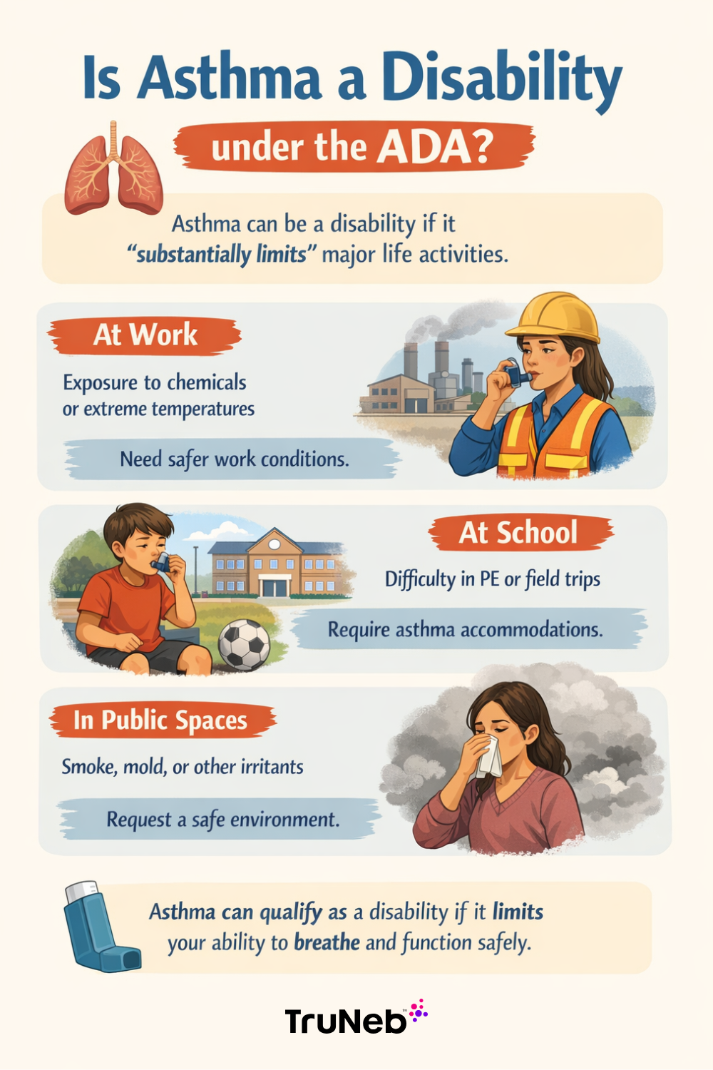 This Infographic Explains Asthma as a Disability