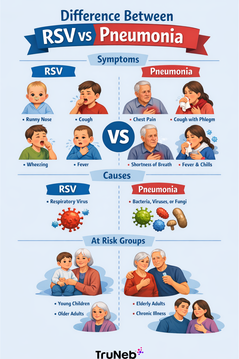 Difference Between RSV and Pneumonia