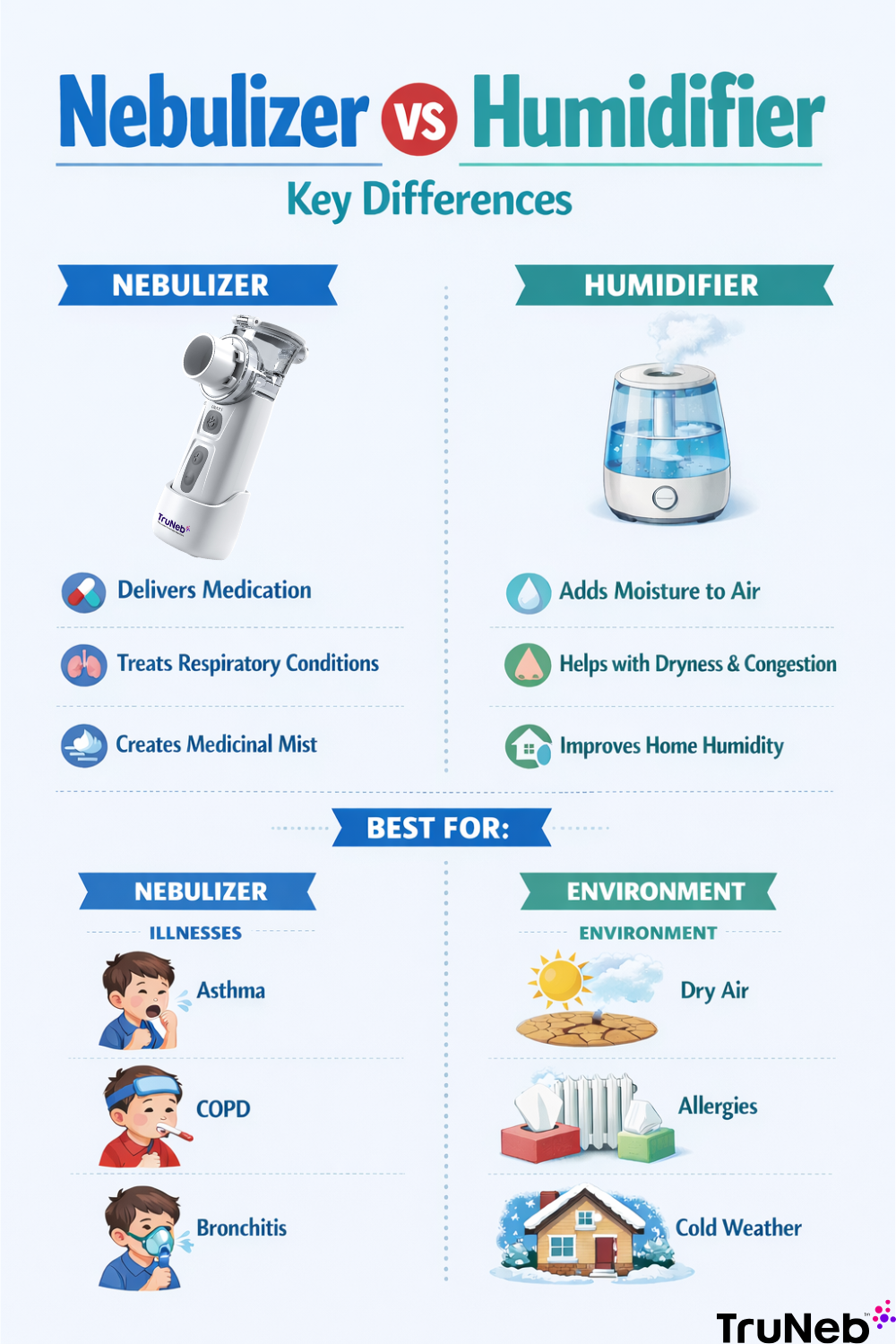 Nebulizer vs Humidifier