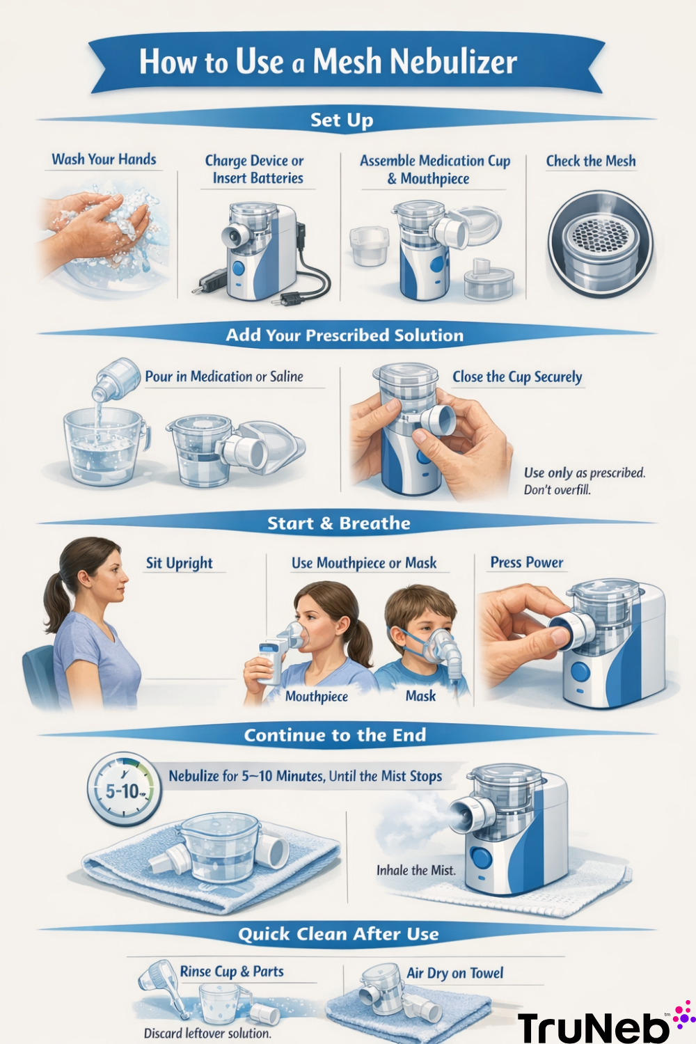 Step by Step Guide To Use a Mesh Nebulizer